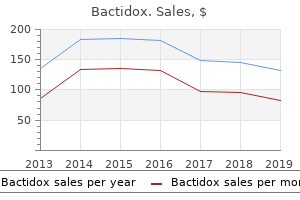 buy generic bactidox line