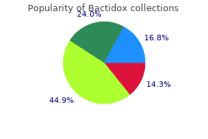 bactidox 100 mg discount