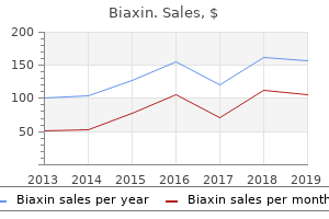 buy biaxin 250 mg visa