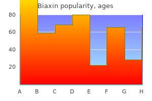 purchase biaxin with amex