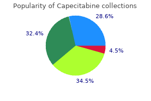 cheap capecitabine 500mg mastercard