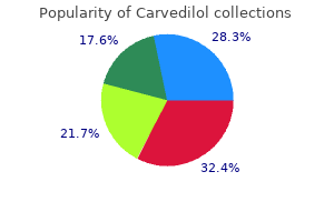 purchase carvedilol overnight delivery