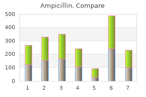 order 250 mg ampicillin