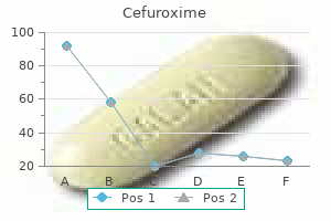 generic cefuroxime 250 mg with mastercard