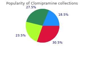 generic 75 mg clomipramine visa