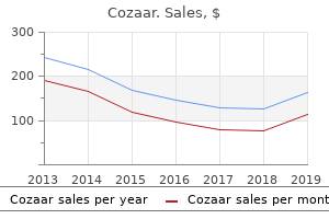 buy cozaar now