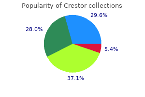 purchase crestor on line