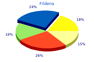 purchase fildena online from canada