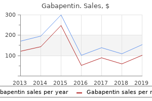 buy generic gabapentin canada