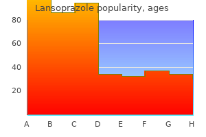 generic lansoprazole 30mg without a prescription