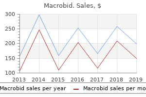 purchase macrobid on line