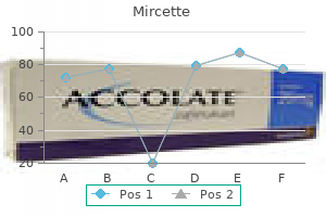 buy mircette 15 mcg on-line