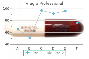 buy genuine viagra professional line