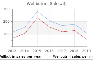 purchase discount wellbutrin line