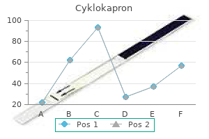 discount cyklokapron line