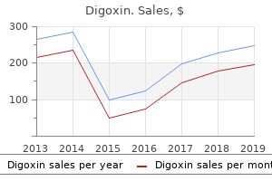 purchase digoxin 0.25mg free shipping