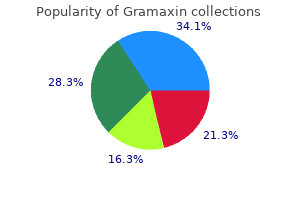 buy generic gramaxin online