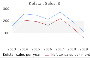 kefstar 500mg fast delivery