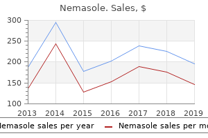 purchase generic nemasole