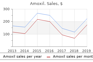 buy amoxil online now
