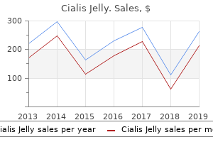 discount cialis jelly 20 mg with amex