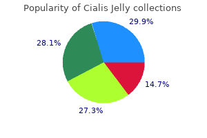 buy cialis jelly now