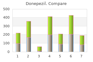 order donepezil 5 mg overnight delivery