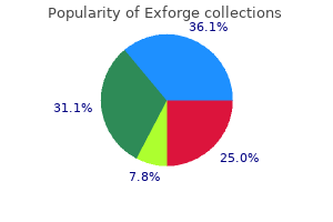 buy exforge american express