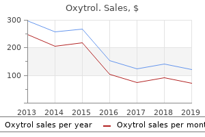 buy discount oxytrol on-line