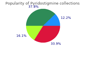 pyridostigmine 60 mg lowest price