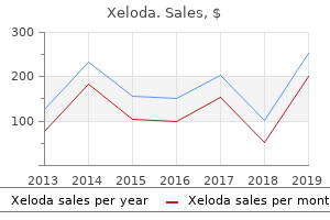 discount 500 mg xeloda with amex