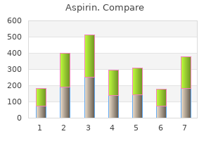 cheap 100pills aspirin visa