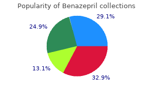 purchase online benazepril