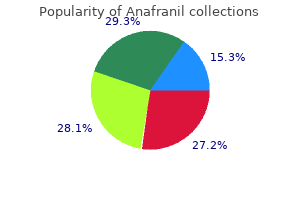 discount anafranil 75 mg line