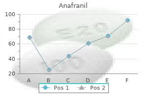 purchase anafranil on line amex