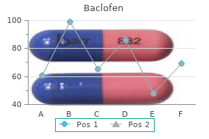 trusted baclofen 10mg