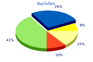cheap baclofen 10 mg online