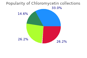 500 mg chloromycetin amex