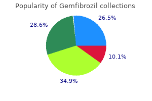 buy generic gemfibrozil pills