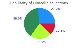 purchase himcolin us