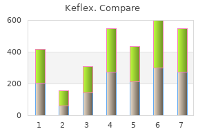 buy generic keflex 500 mg on-line