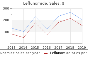 purchase leflunomide pills in toronto