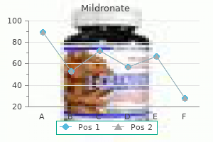 buy mildronate