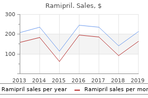 purchase generic ramipril canada