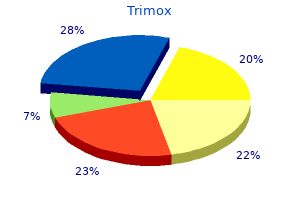 discount trimox 500mg fast delivery