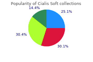 order cialis soft 20mg without prescription