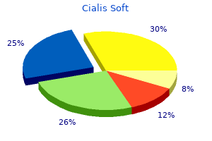 buy cialis soft with mastercard