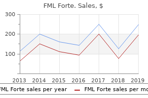 buy 5  ml fml forte with mastercard