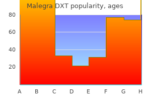 purchase malegra dxt once a day