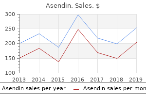 purchase asendin 50 mg online